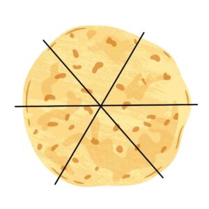 a graphic how to cut tortilla into 6 wedges